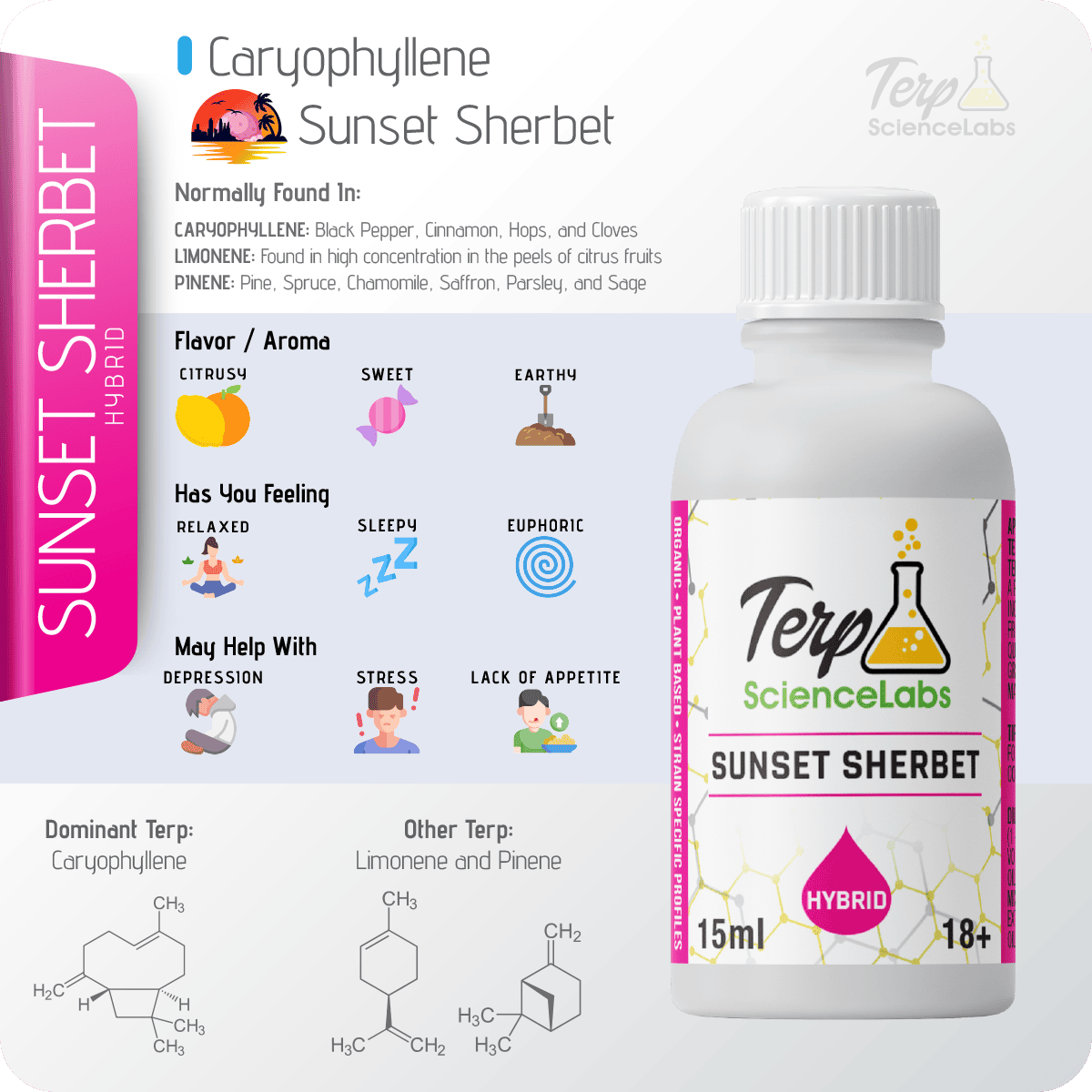 Sunset Sherbet Terpenes