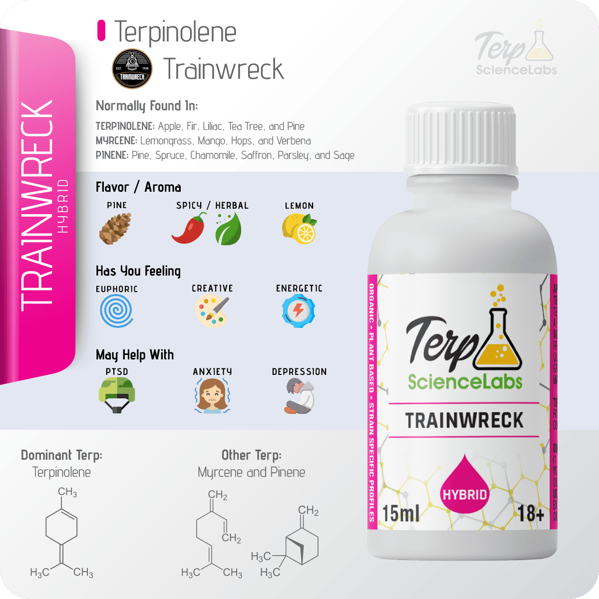 Trainwreck Terpenes