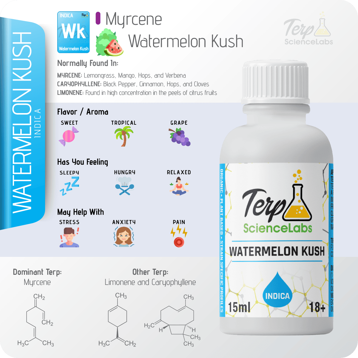 Watermelon Kush Terpenes