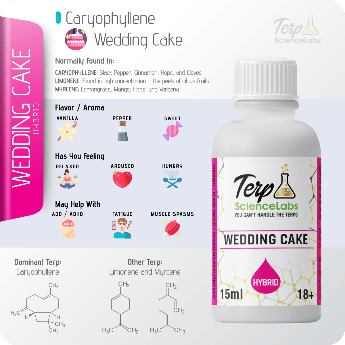 Wedding Cake Terpenes