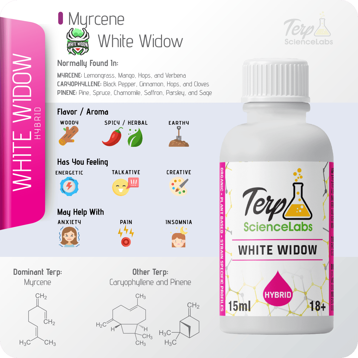 White Widow Terpenes