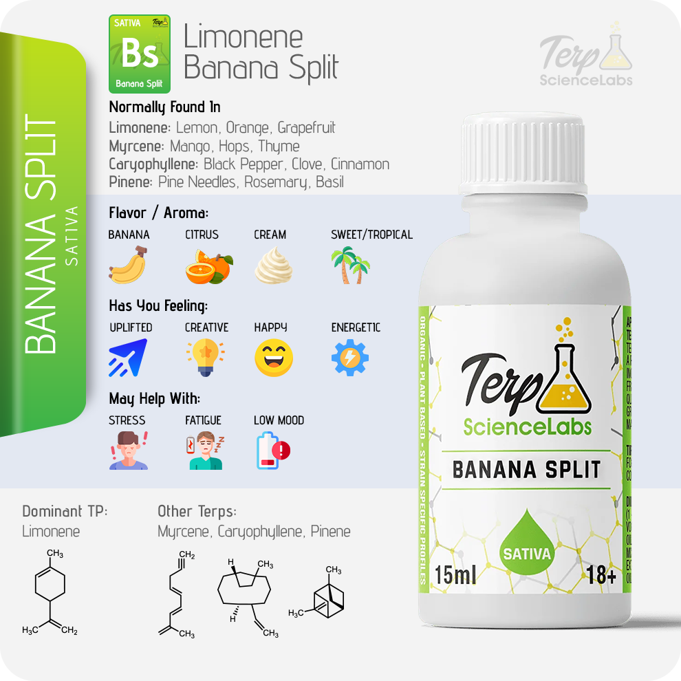 Banana Split Terpenes