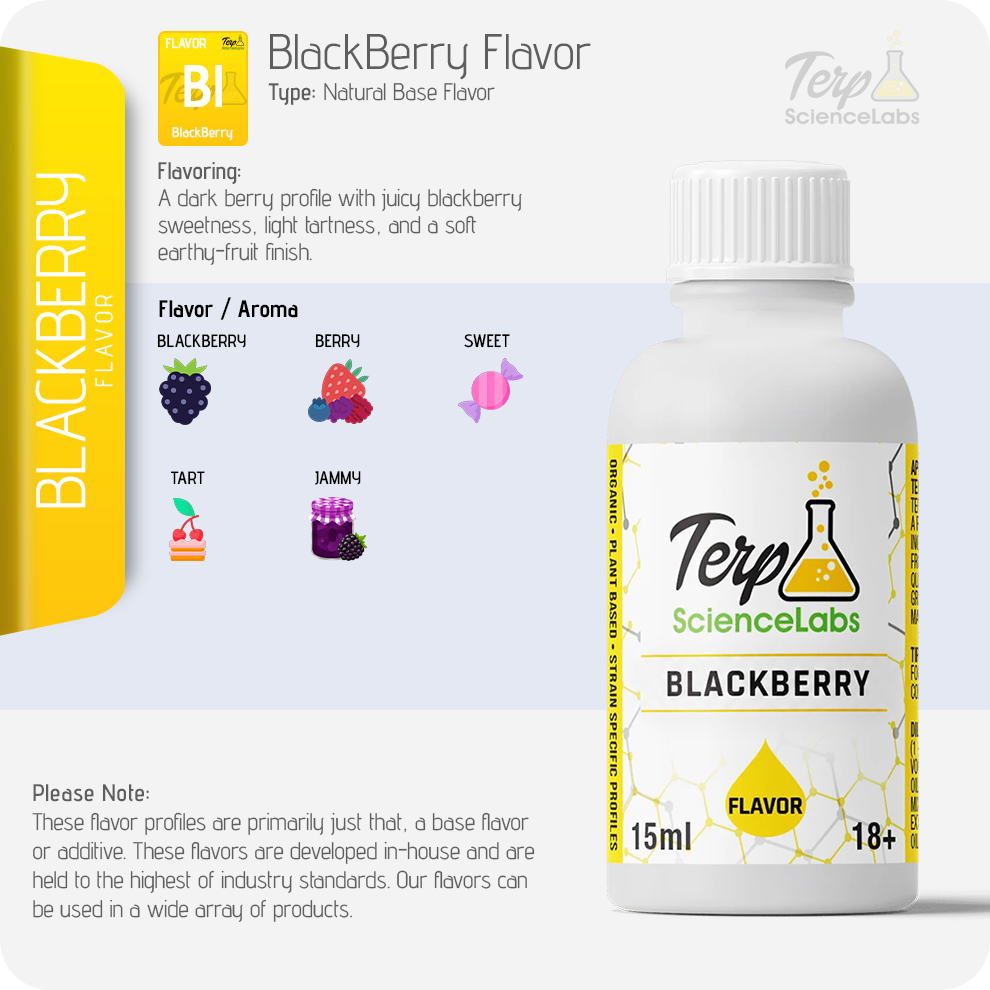 BlackBerry Flavor Profile