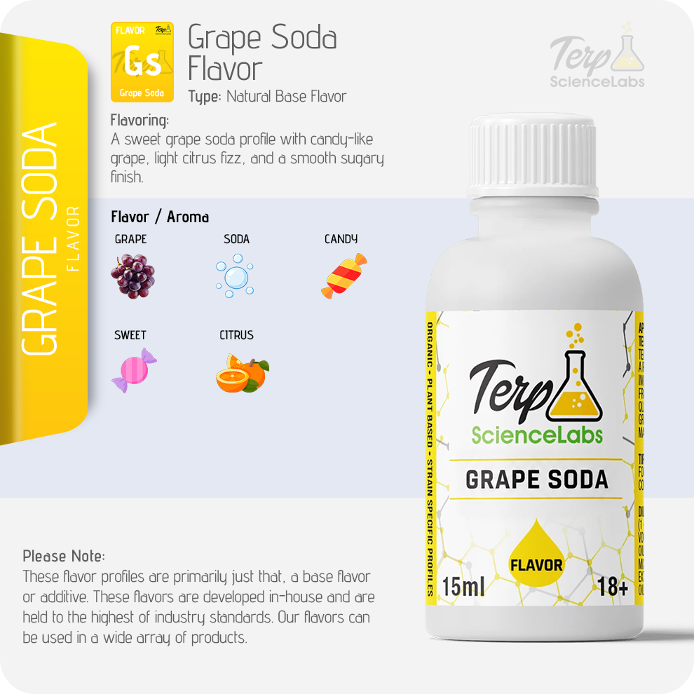 Grape Soda Flavor Profile