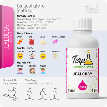 Jealousy Terpenes