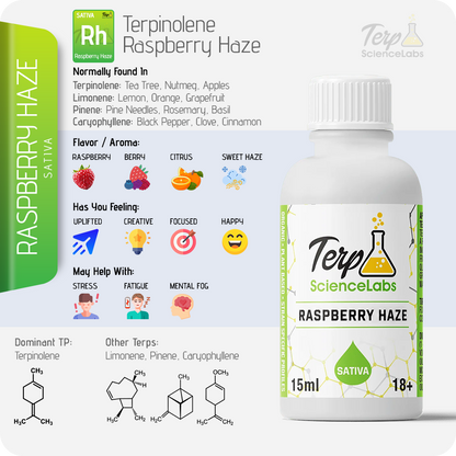 Raspberry Haze Terpenes