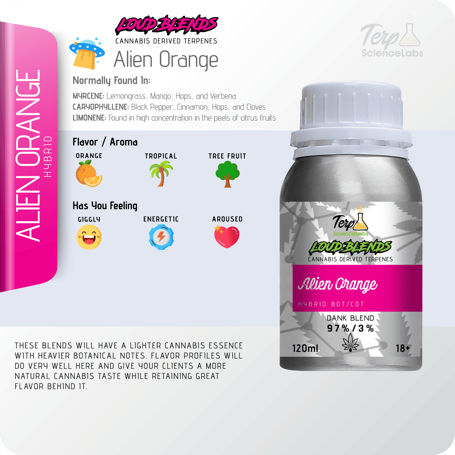 Alien Orange x CDT Terpenes – Terp Science Labs Alien Orange x CDT Terpenes – Terp Science Labs