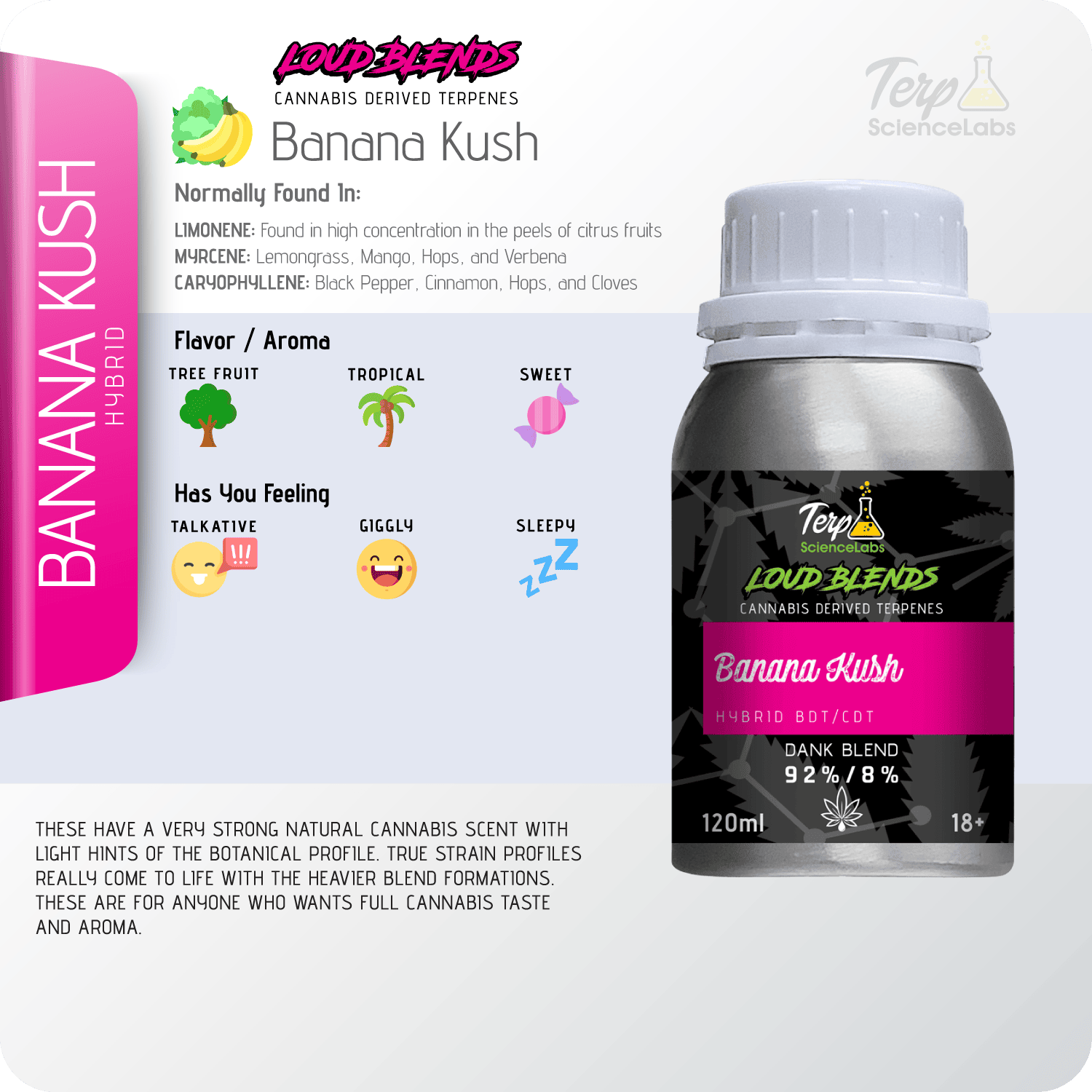 Banana Kush x CDT Terpenes – Terp Science Labs Banana Kush x CDT Terpenes – Terp Science Labs