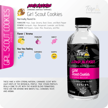 Girl Scout Cookies x CDT Terpenes