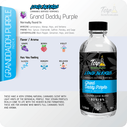 Grand Daddy Purple x CDT Terpenes