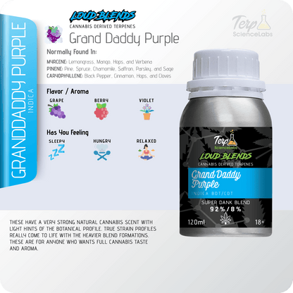 Grand Daddy Purple x CDT Terpenes – Terp Science Labs Grand Daddy Purple x CDT Terpenes – Terp Science Labs