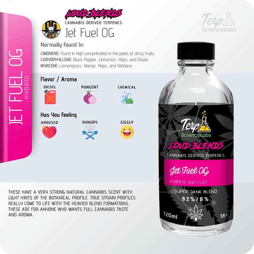 Jet Fuel OG x CDT Terpenes Terp Science Labs