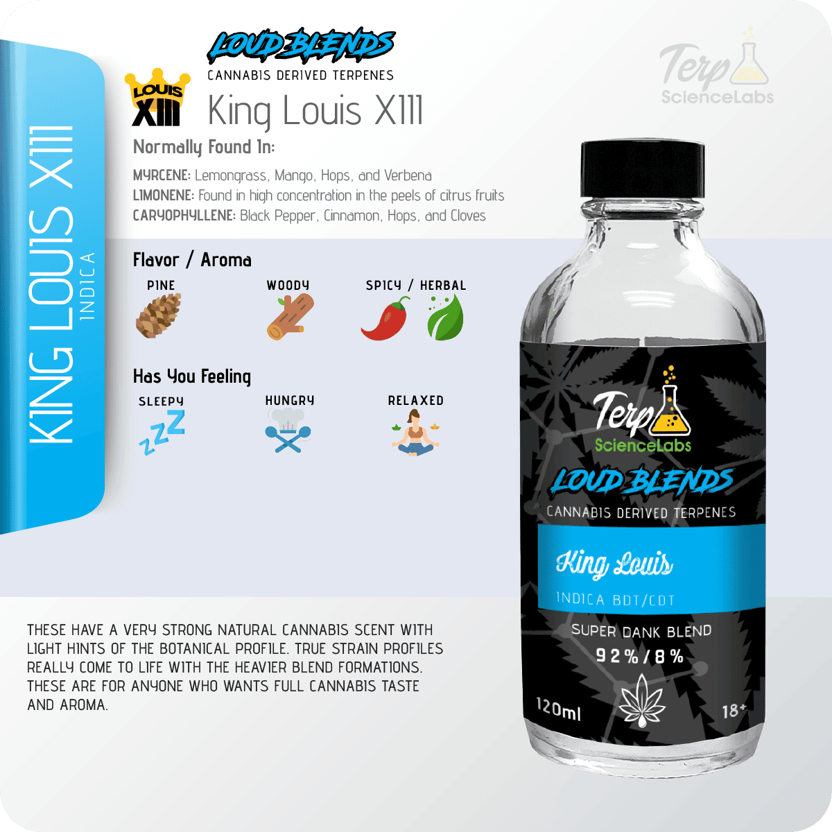 King Louis x CDT Terpenes