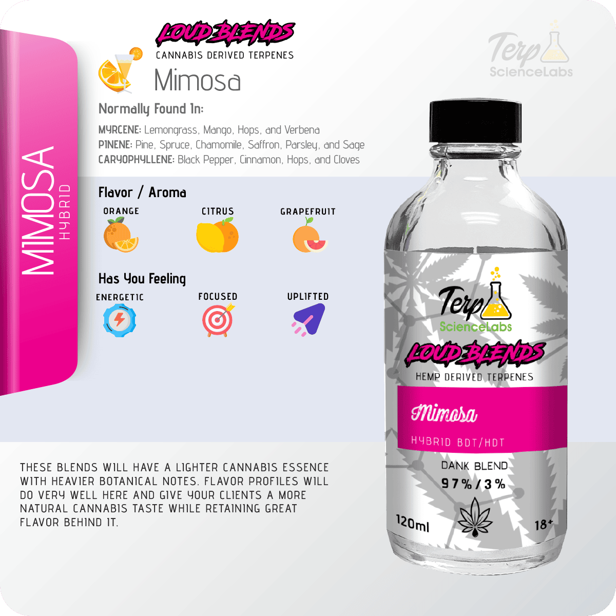 Mimosa x CDT Terpenes