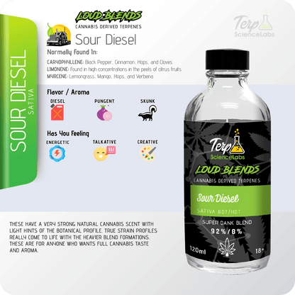 Sour Diesel x CDT Terpenes