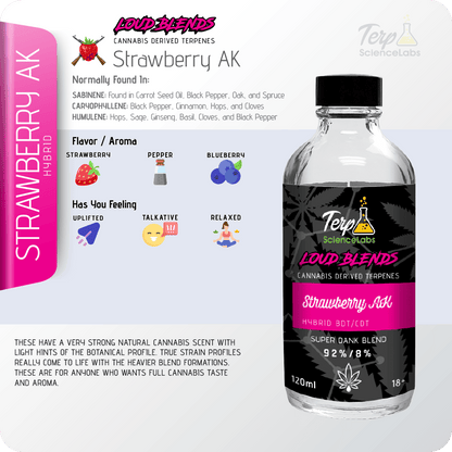 Strawberry AK x CDT Terpenes