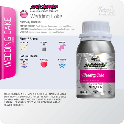 Wedding Cake x CDT Terpenes – Terp Science Labs Wedding Cake x CDT Terpenes – Terp Science Labs