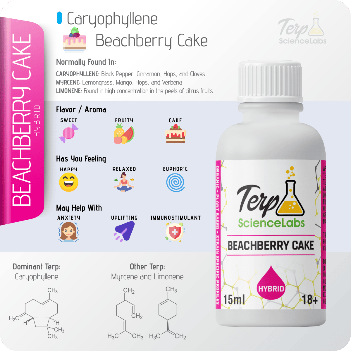 Beachberry Cake Terpenes