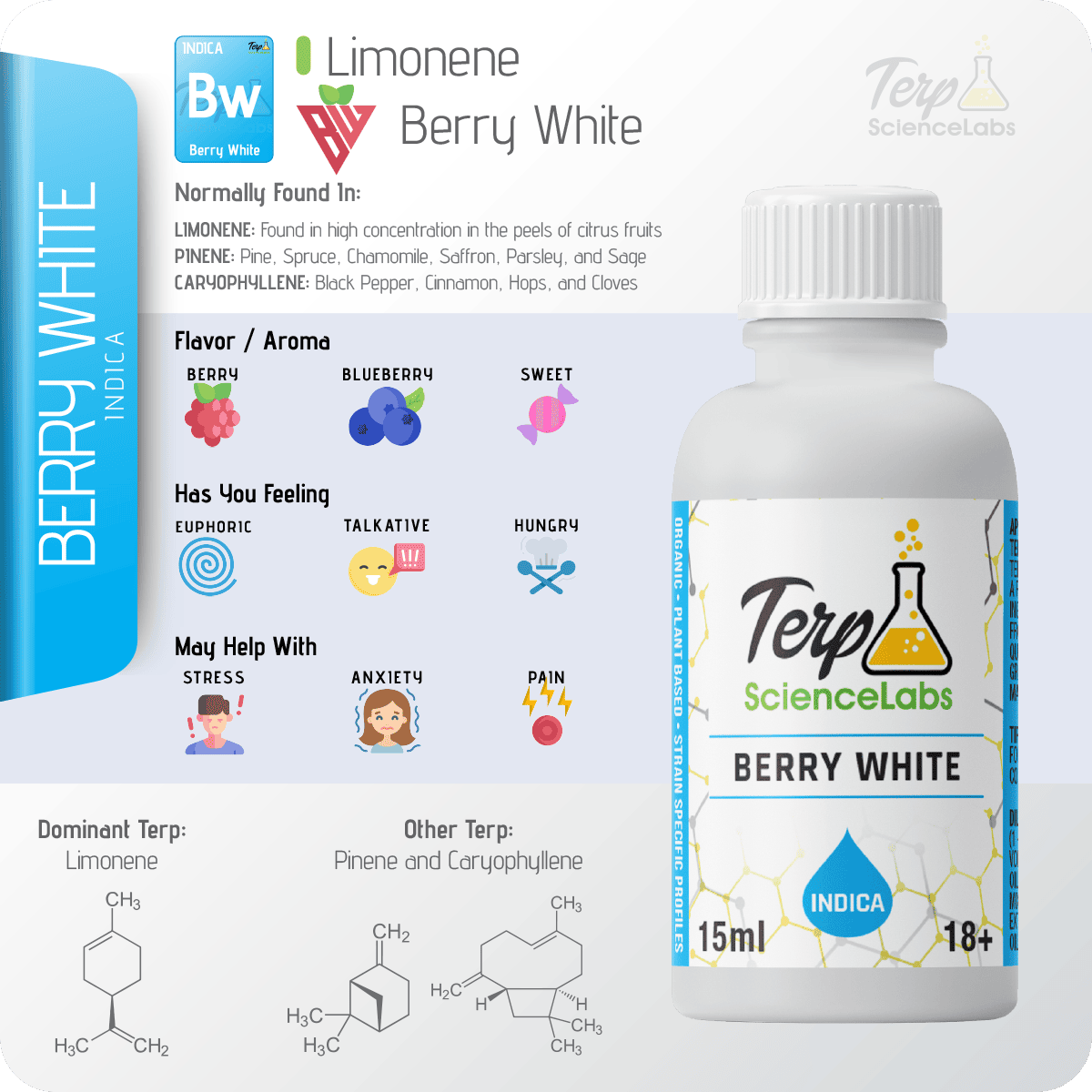 Berry White Terpenes