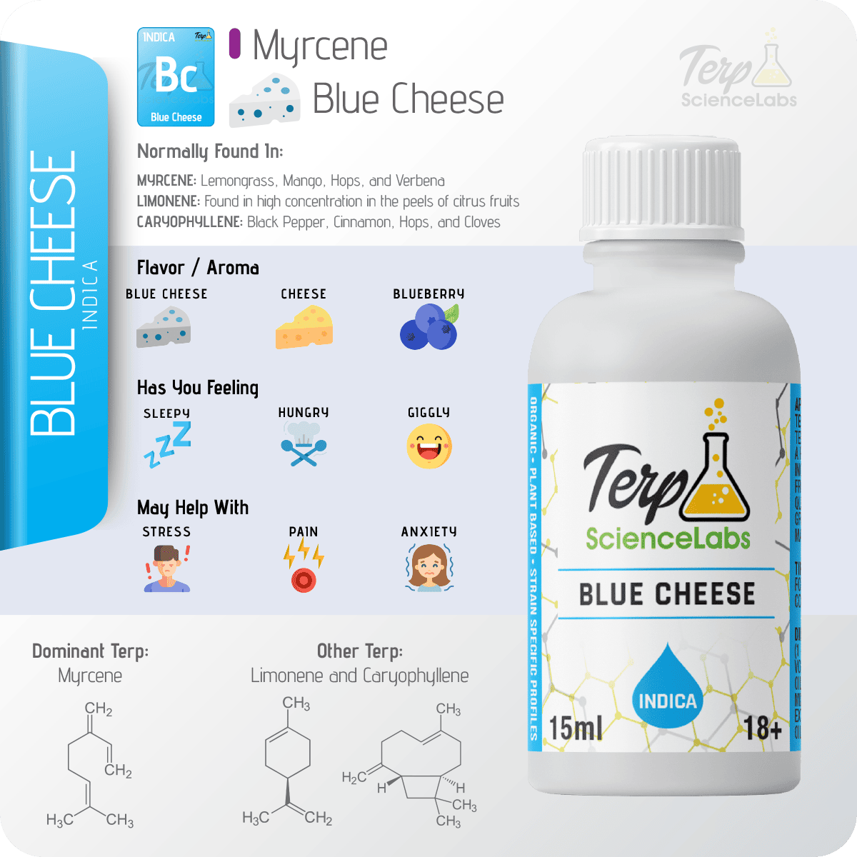 Blue Cheese Terpenes