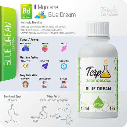 Blue Dream Terpenes