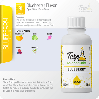 Blueberry Flavor Profile