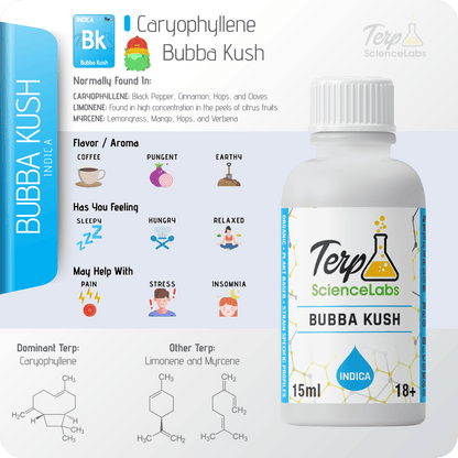 Bubba Kush Terpenes