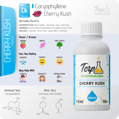 Cherry Kush Terpenes