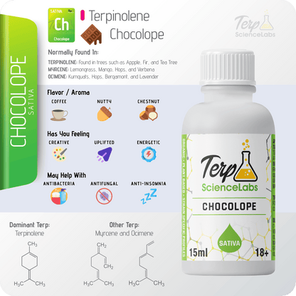 Chocolope Terpenes