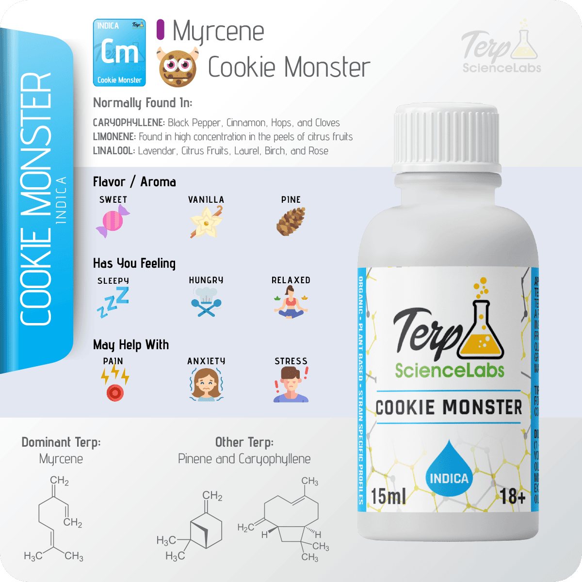 Cookie Monster Terpenes