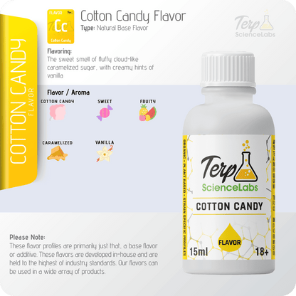 Cotton Candy Flavor Profile