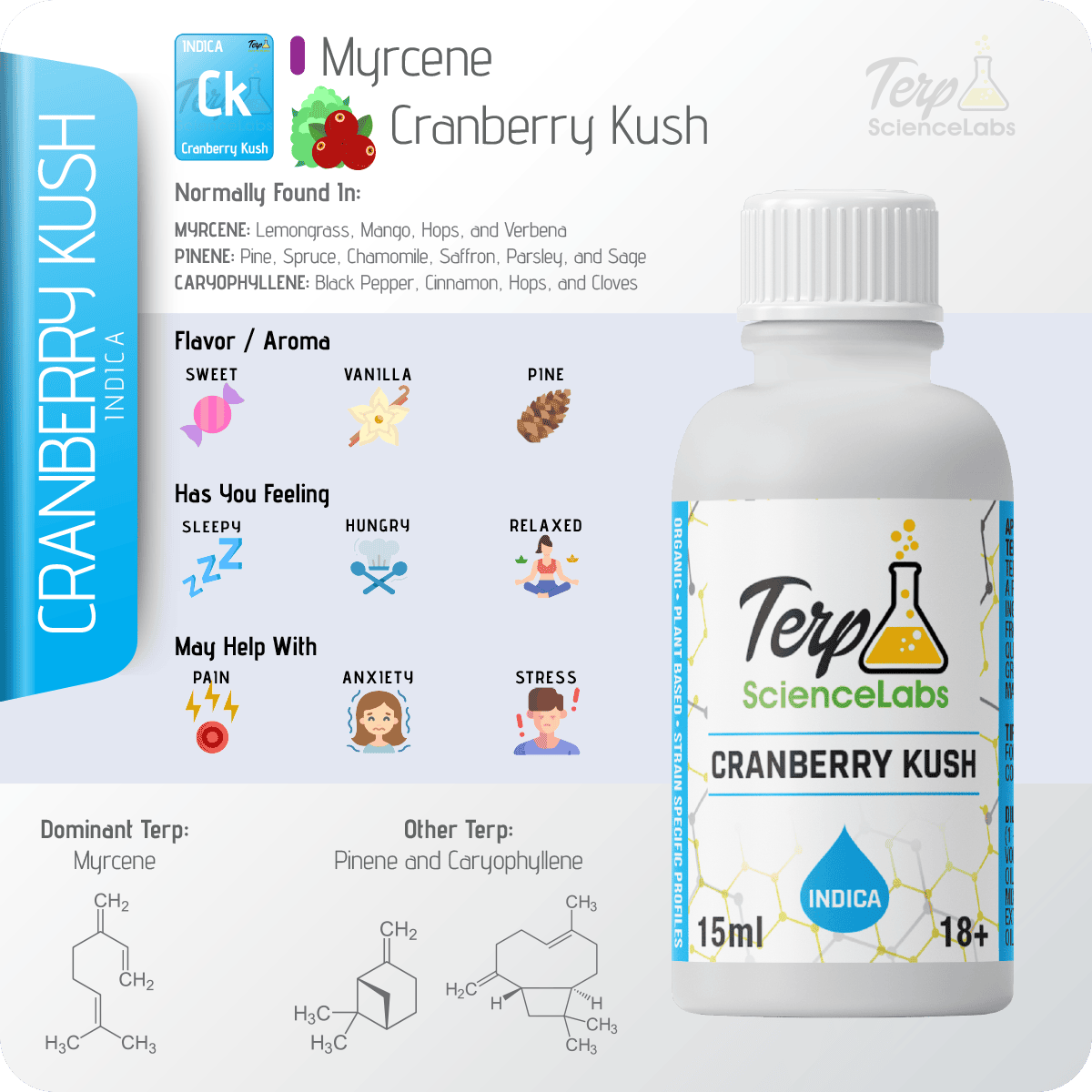 Cranberry Kush Terpenes