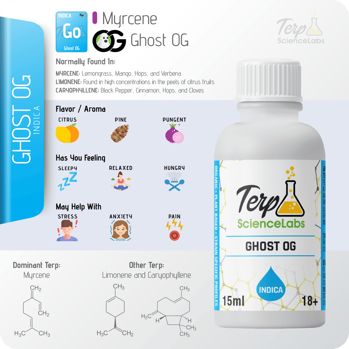 Ghost OG Terpenes