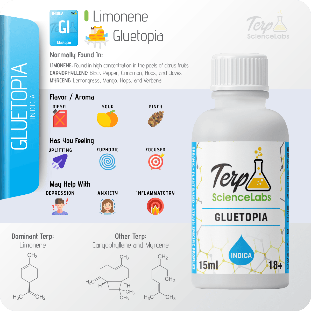 Gluetopia Terpenes