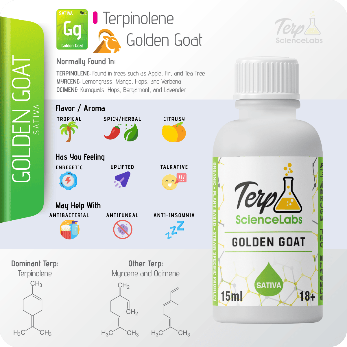 Golden Goat Terpenes