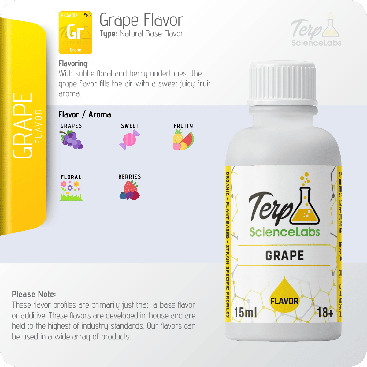 Grape Flavor Profile