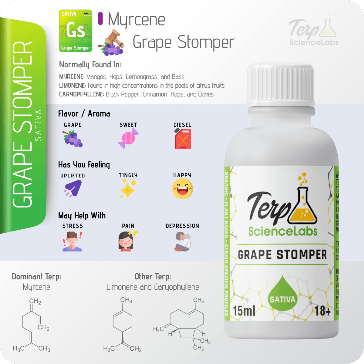 Grape Stomper Terpenes