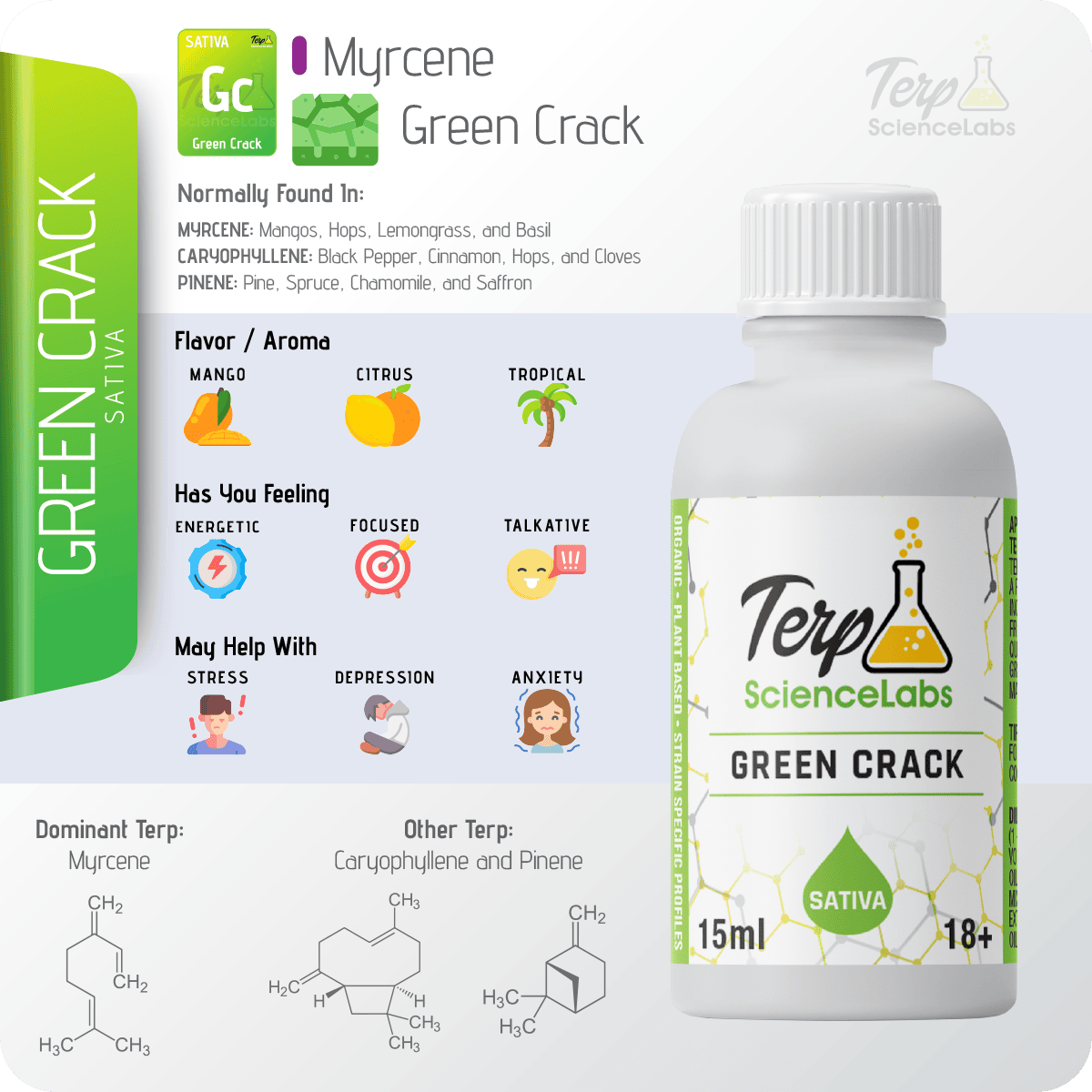 Green Crack Terpenes