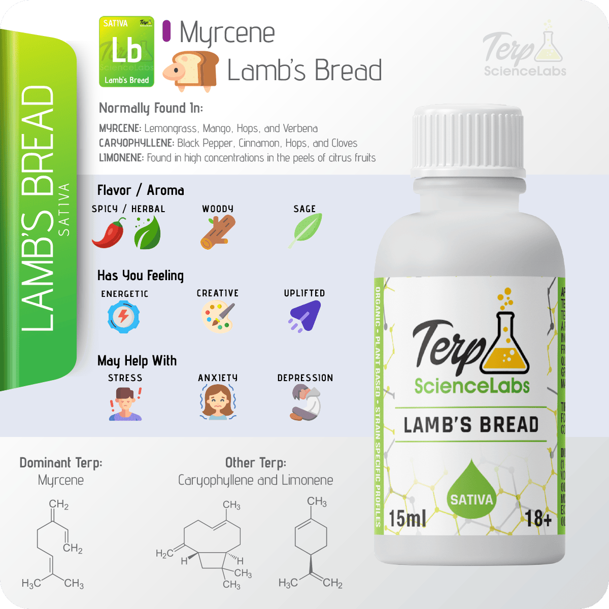 Lamb's Bread Terpenes