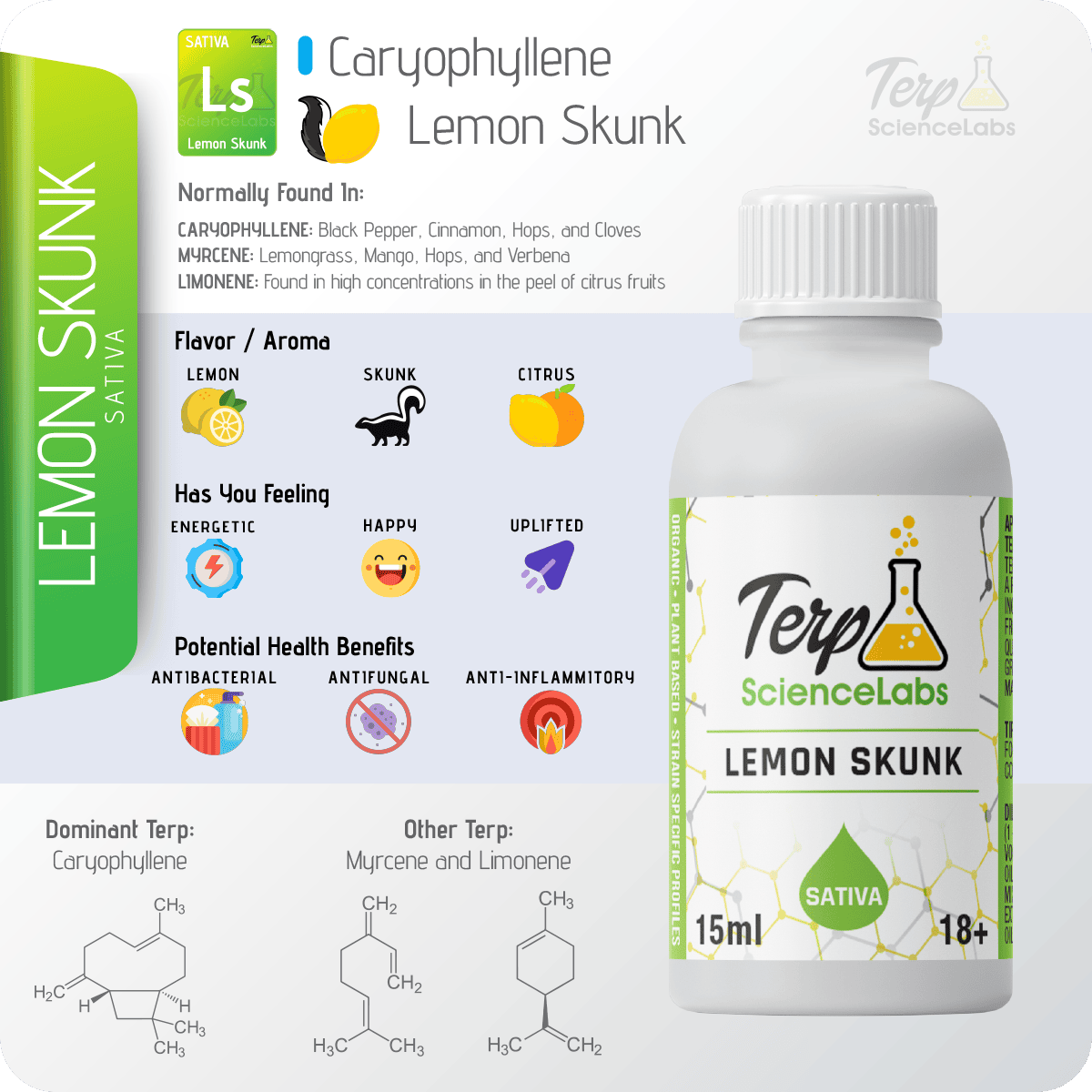 Lemon Skunk Terpenes