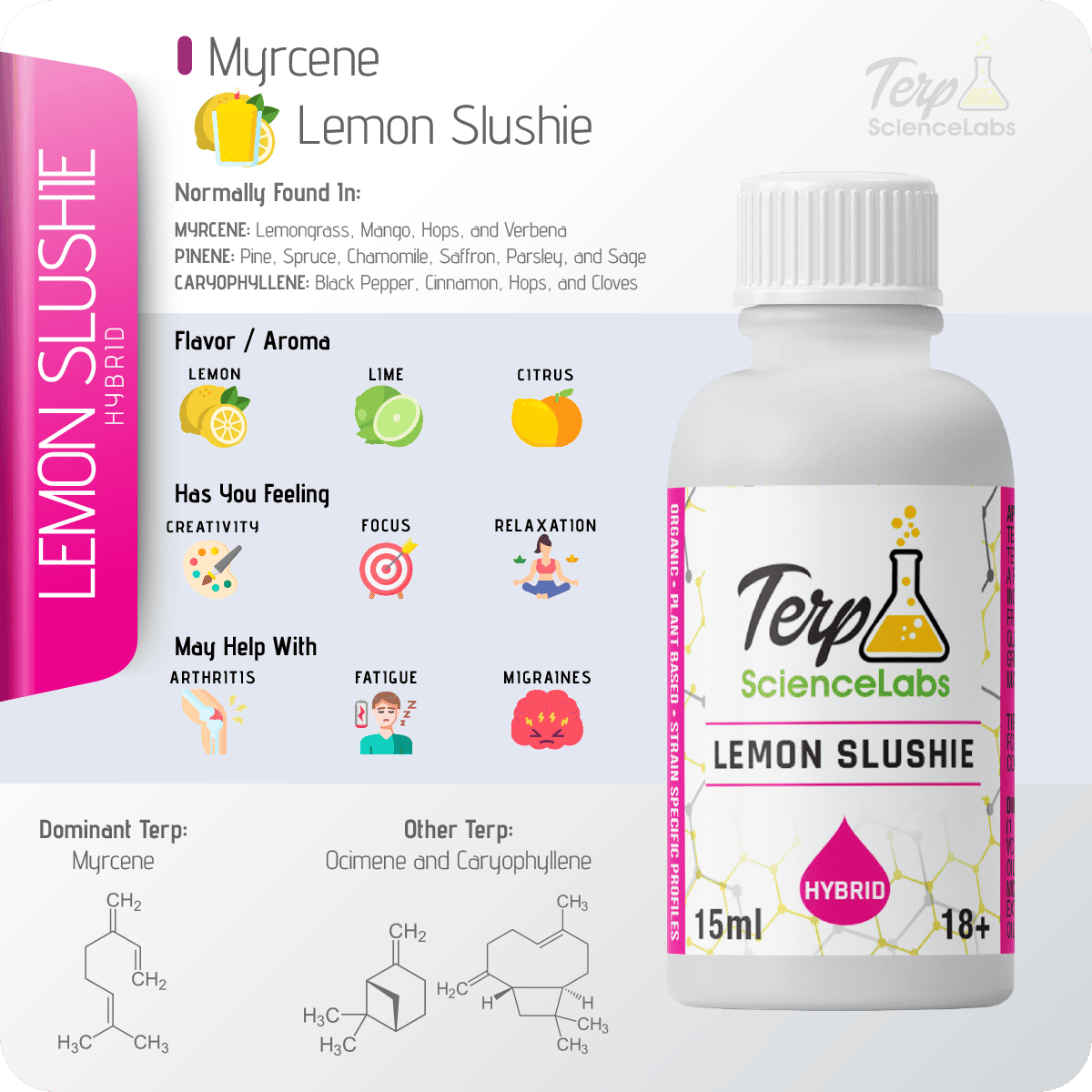 Lemon Slushie Terpenes