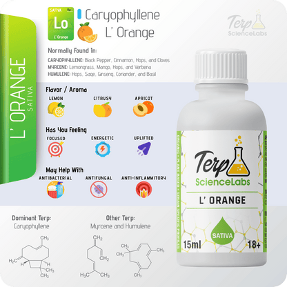 L' Orange Terpenes