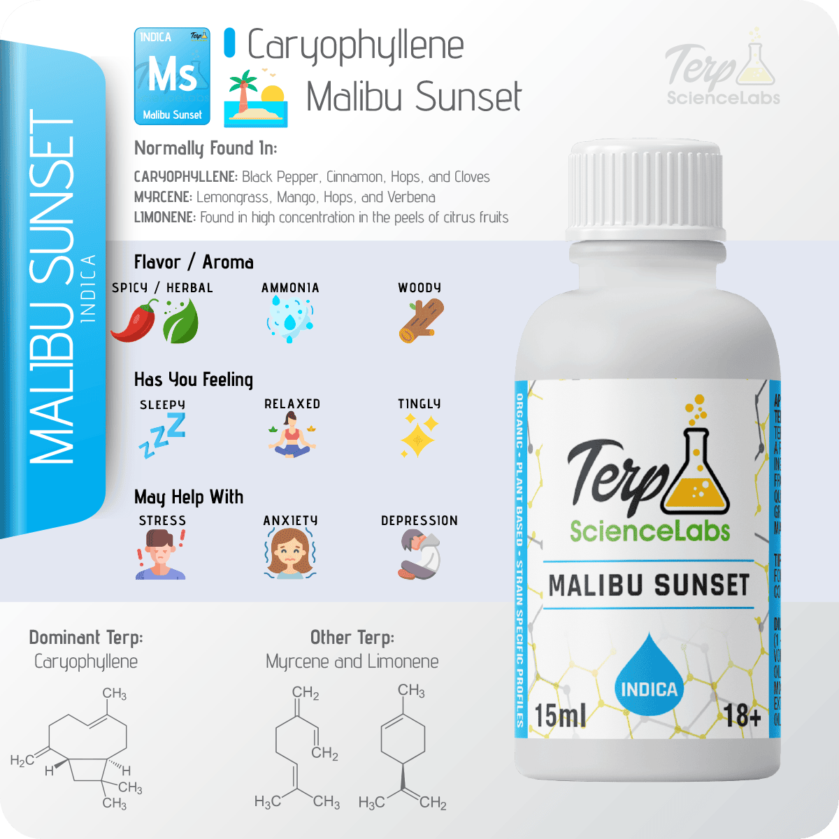 Malibu Sunset Terpenes