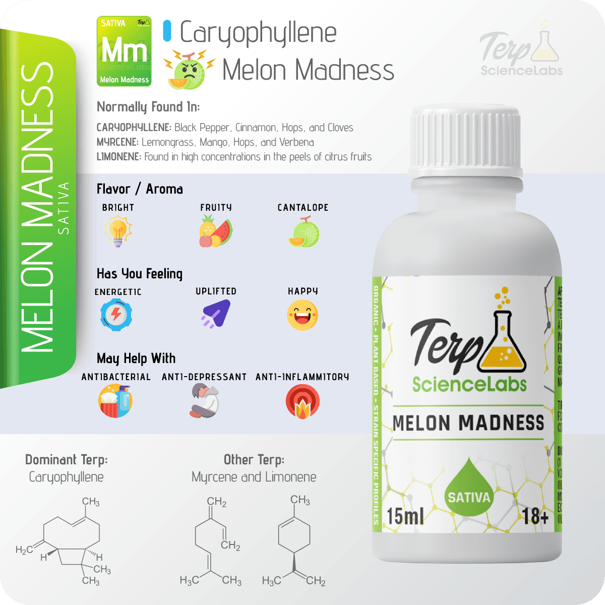 Melon Madness Terpenes