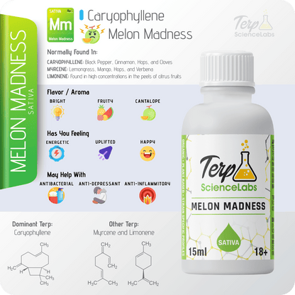 Melon Madness Terpenes