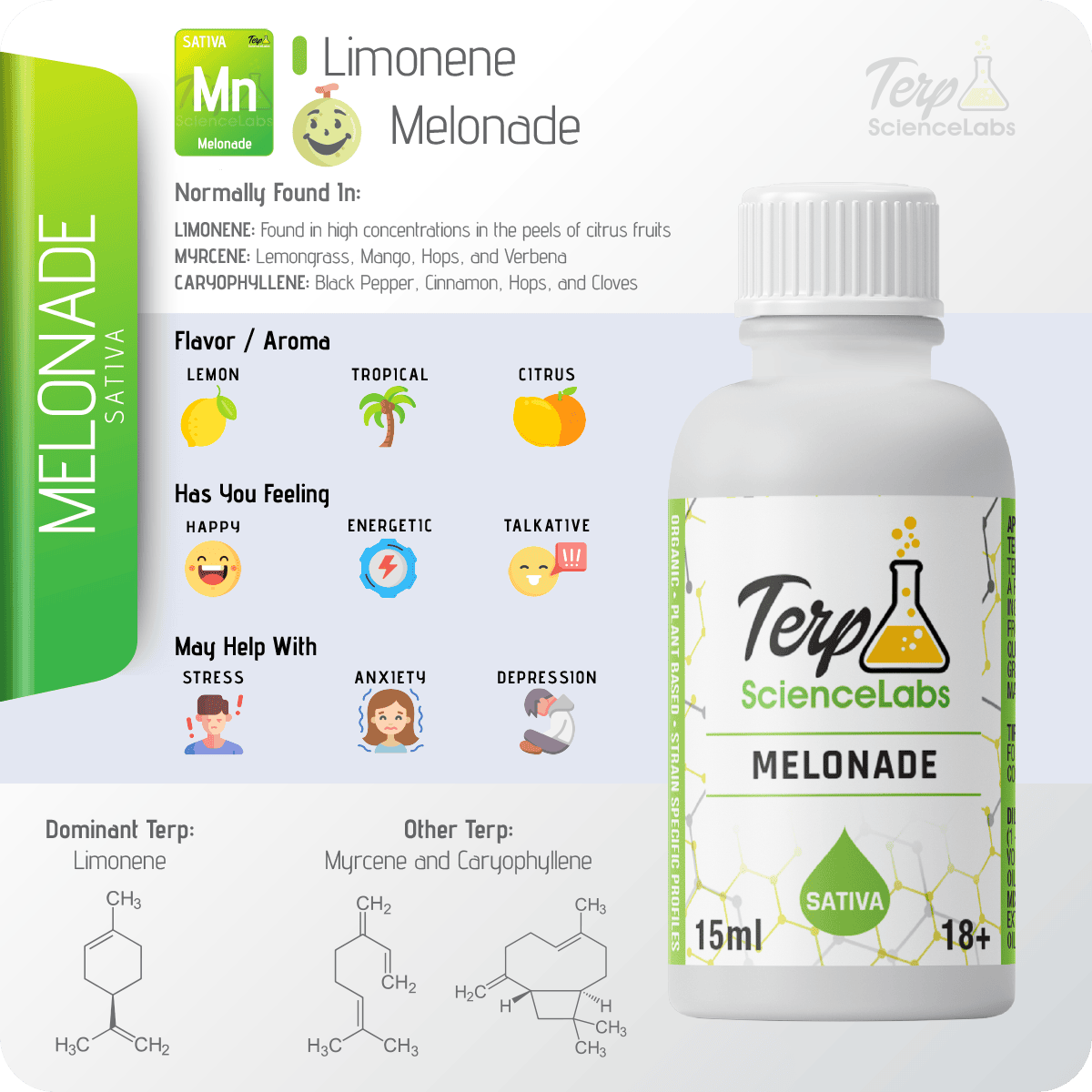 Melonade Terpenes