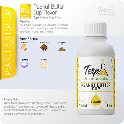 Peanut Butter Cup Flavor Profile