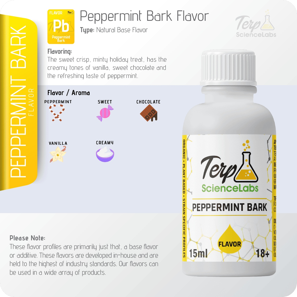 Peppermint Bark Flavor Profile