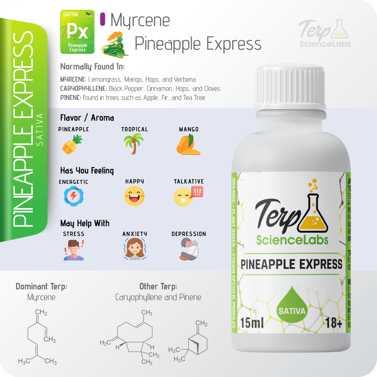 Pineapple Express Terpenes