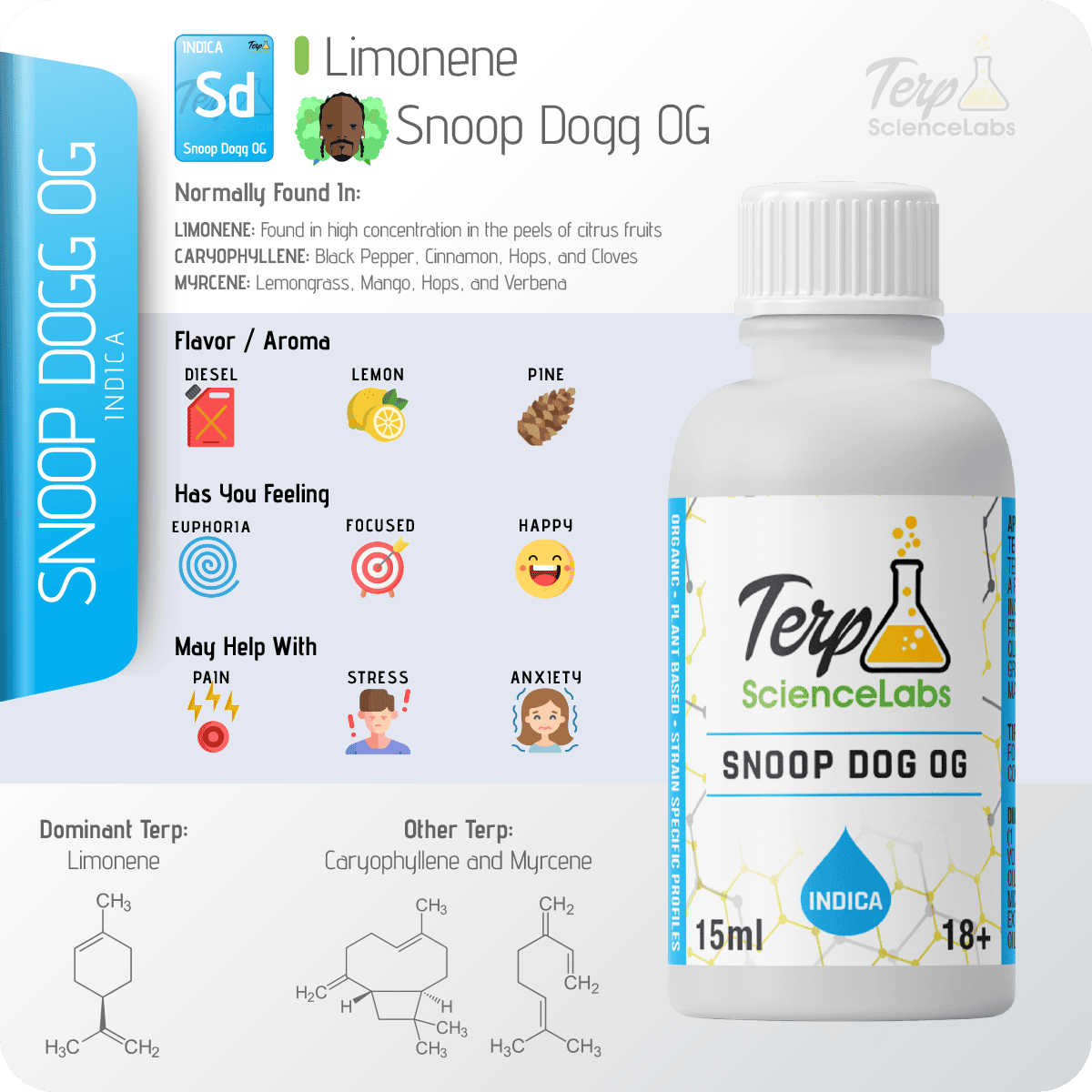 Snoop Dogg OG Terpenes